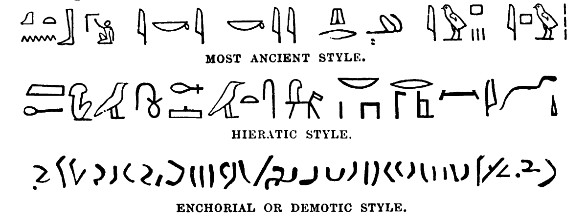 Examples of Hieroglyphic styles